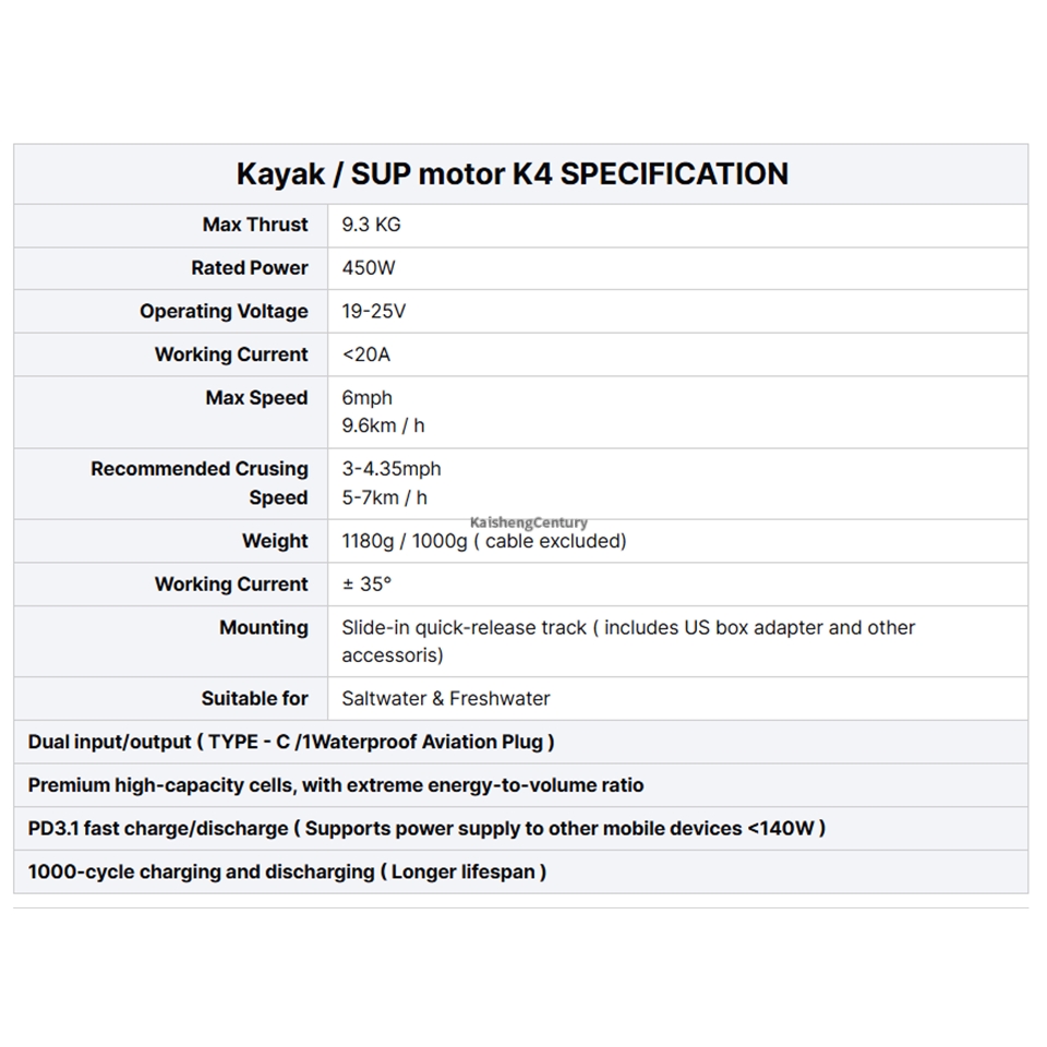 EDGE K4 SUP Fin Motor Stand-Up - Fishing Kayak Trolling Motor review and price